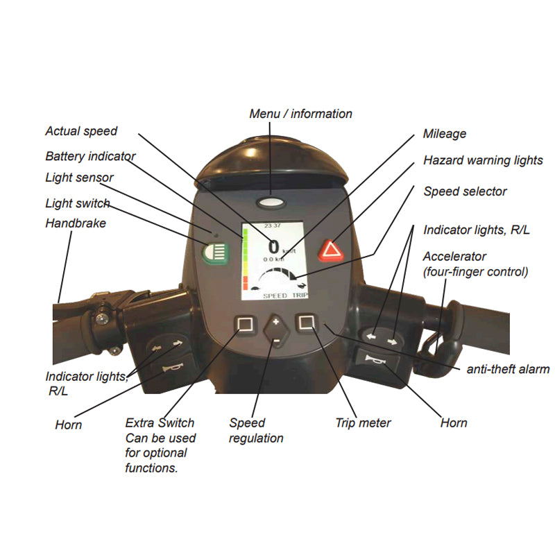 mobility-world-ltd-uk-mini-crosser-x2-mobility-scooter-control-panel-guide