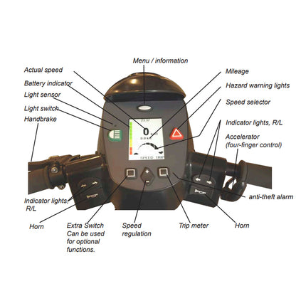 mobility-world-ltd-uk-mini-crosser-x2-mobility-scooter-control-panel-guide